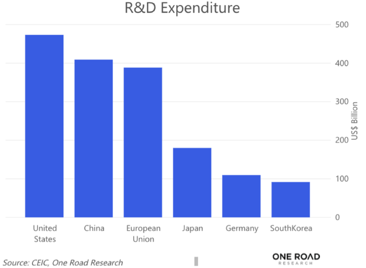 Chart Courtesy of One Road Research
